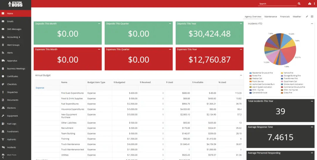 Fire Department Accounting Software Station Boss Fire Department Software