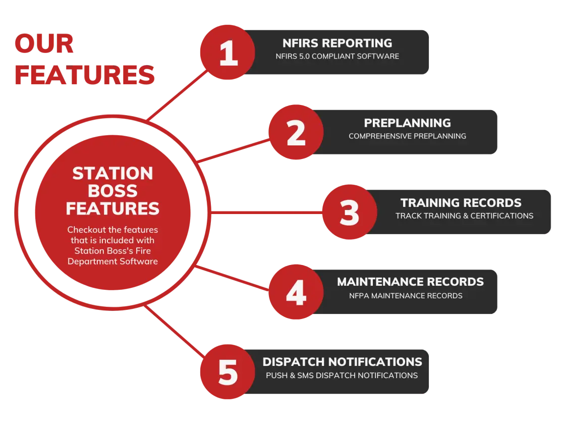 Fire Department Dispatch Alerts Station Boss Active 911 iamrepsonding